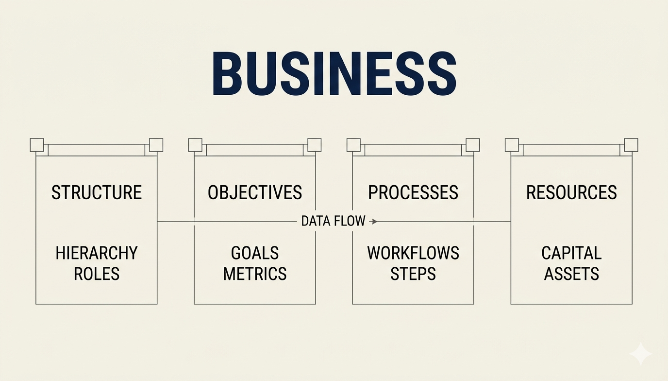 Business Launch Plan